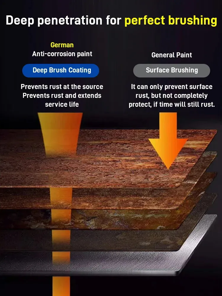 Water-based rust-proof paint metal paint